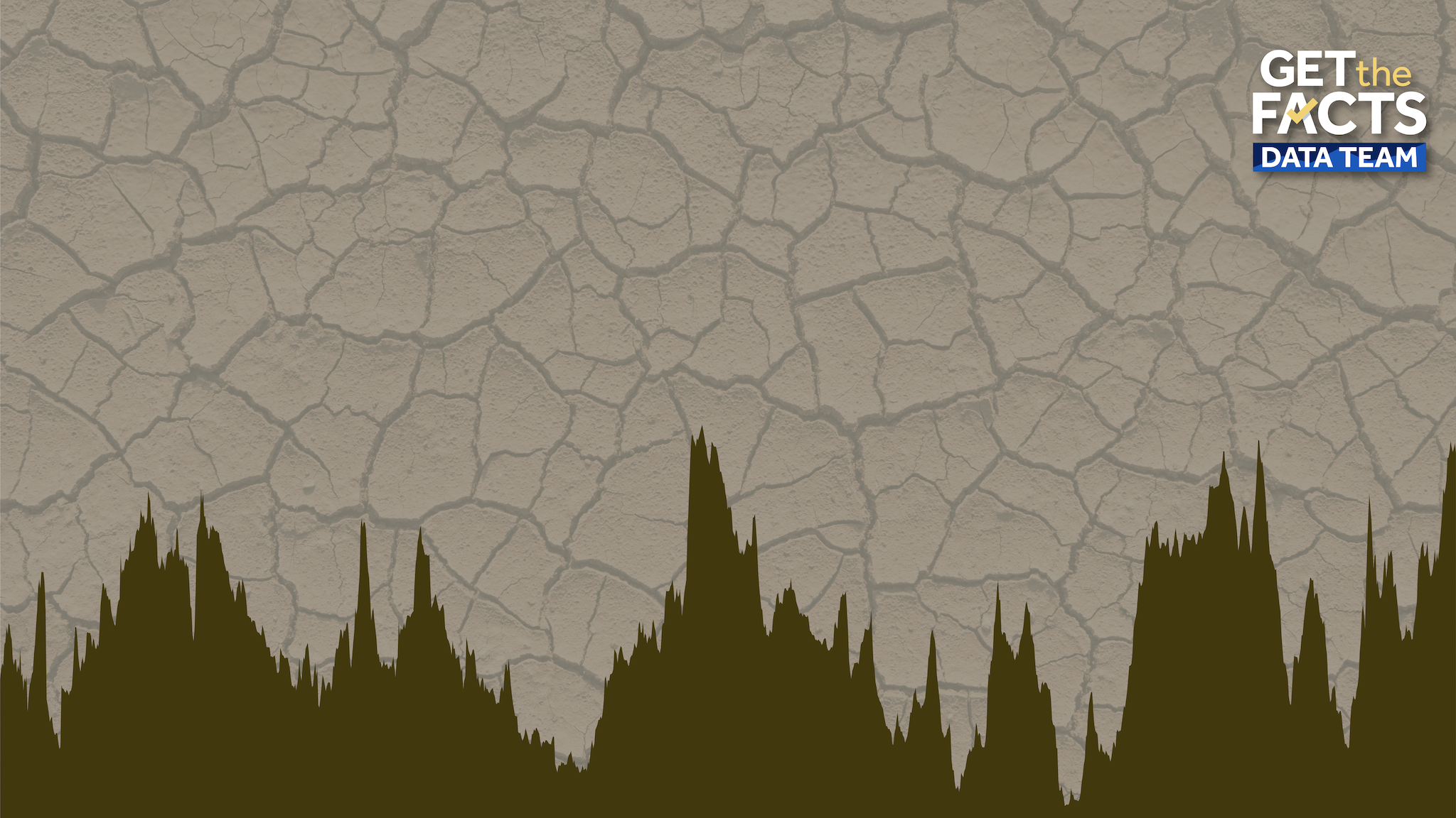 60% of the United States is experiencing drought. Here's where it's the worst