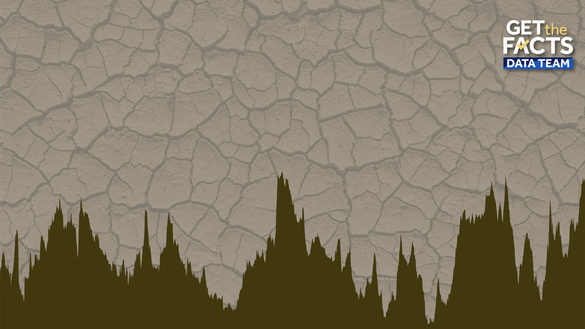 60% of the United States is experiencing drought. Here's where it's the worst