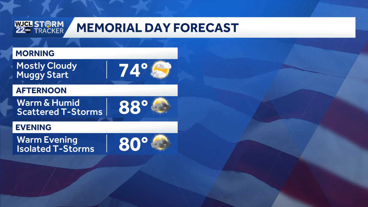 Scattered showers & t-storms possible on Memorial Day for SE Georgia ...