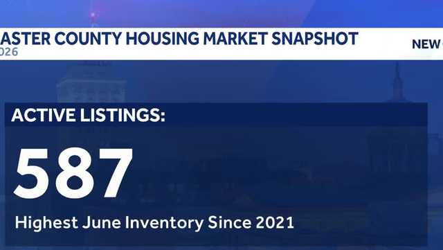 Lancaster County housing market sees rising prices and improved inventory
