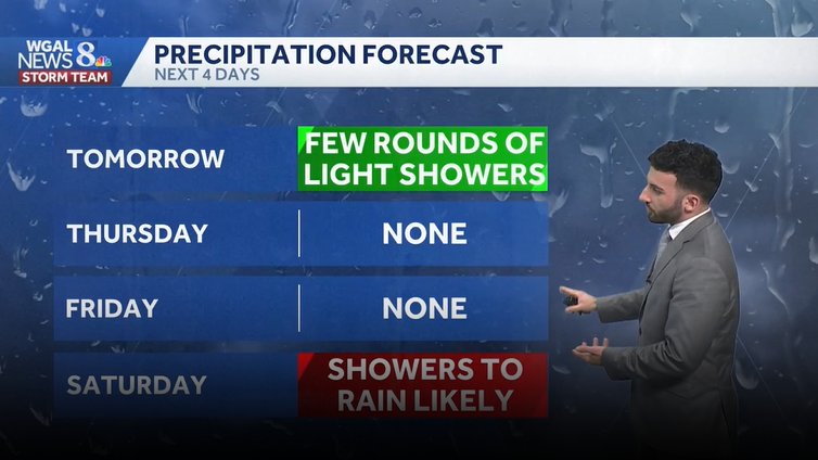 Wednesday showers, then temps return to the 60s for south-central ...