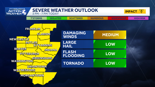 Narrow line of strong storms for western PA, prompting an Impact Day