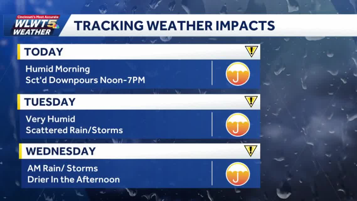 Impact day: Scattered downpours expected across Greater Cincinnati
