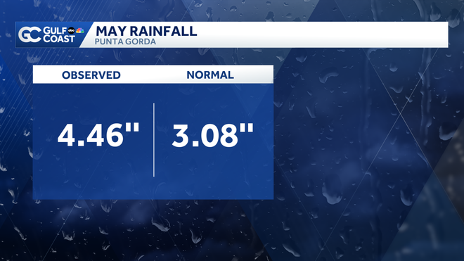 punta gorda may rainfall