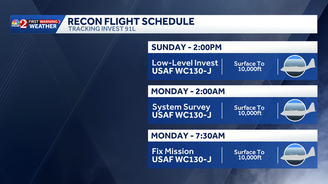 Hurricane Hunters