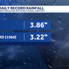 Rainfall record at the New Orleans International airport