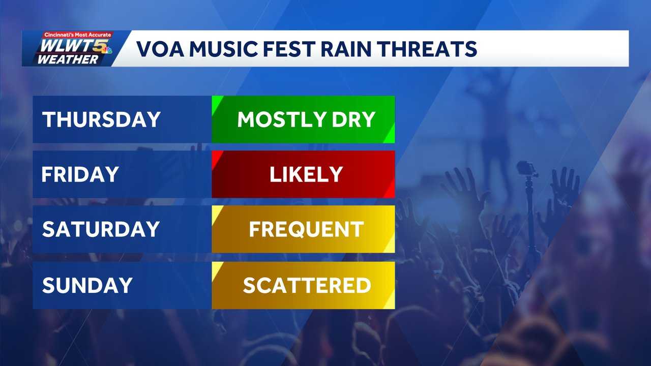 wlwt.com - Randi Rico - VOA Music Festival rain threats: See latest weekend forecast