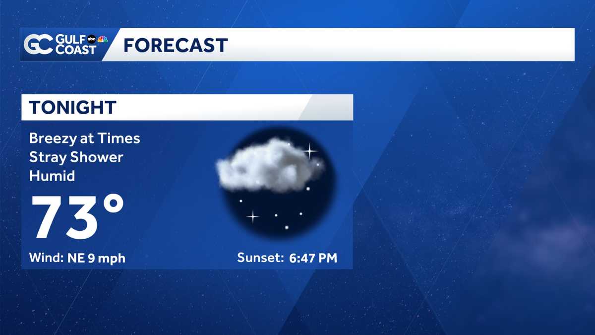 Isolated rain chances for the Gulf Coast as breezes begin to wind down Thursday night