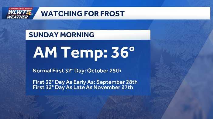 Cincinnati area could see first frost of season this weekend