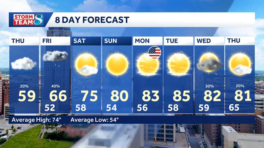 Central Iowa 8-Day Forecast from KCCI 8 News