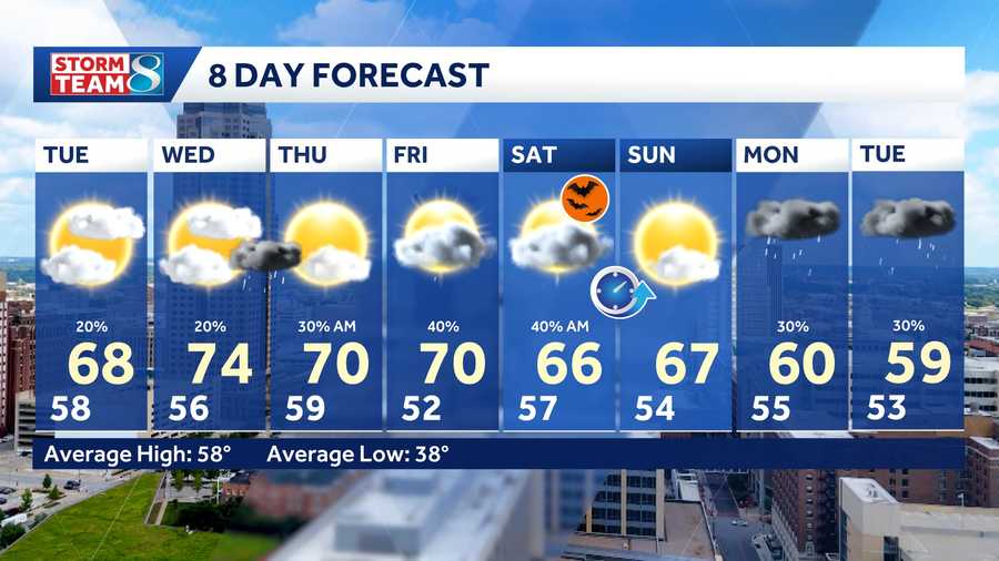 Three Rivers State Flooding Des Moines weather: River flooding threat continues - KCCI
