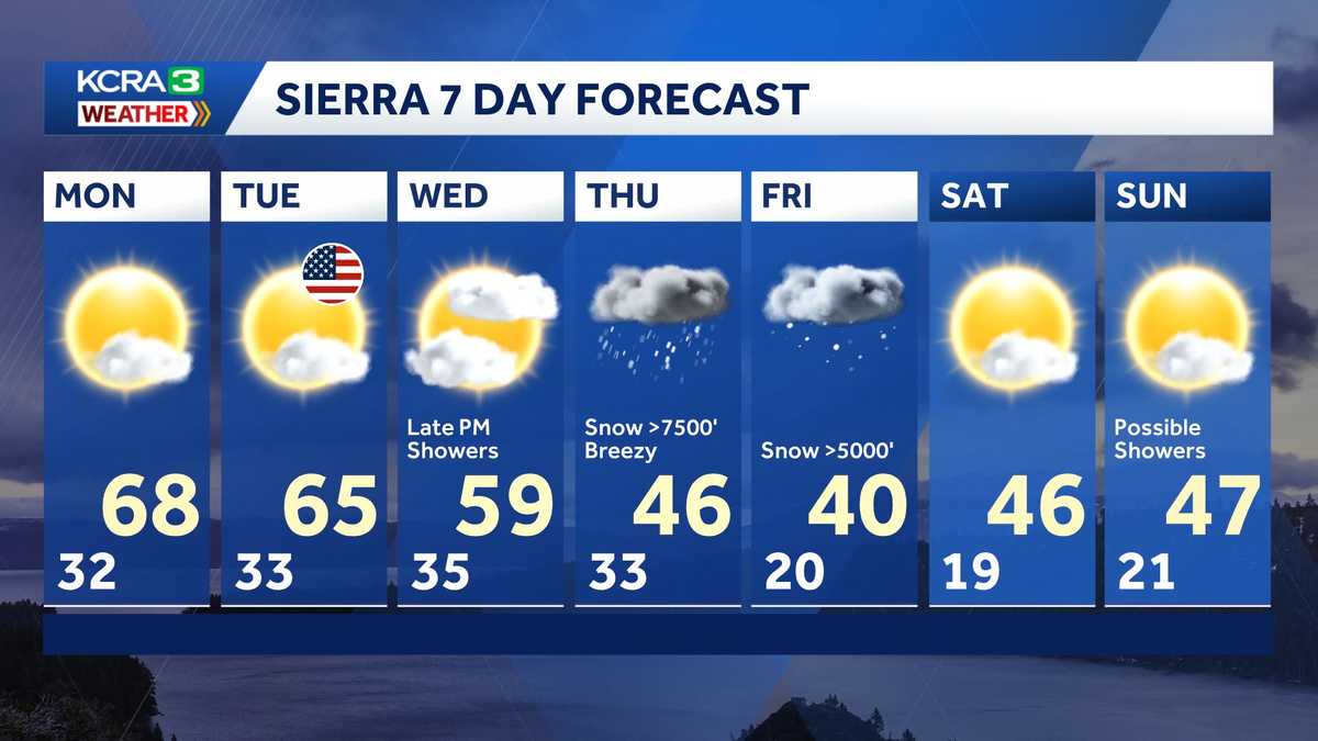 7 Day Forecast and Map Room