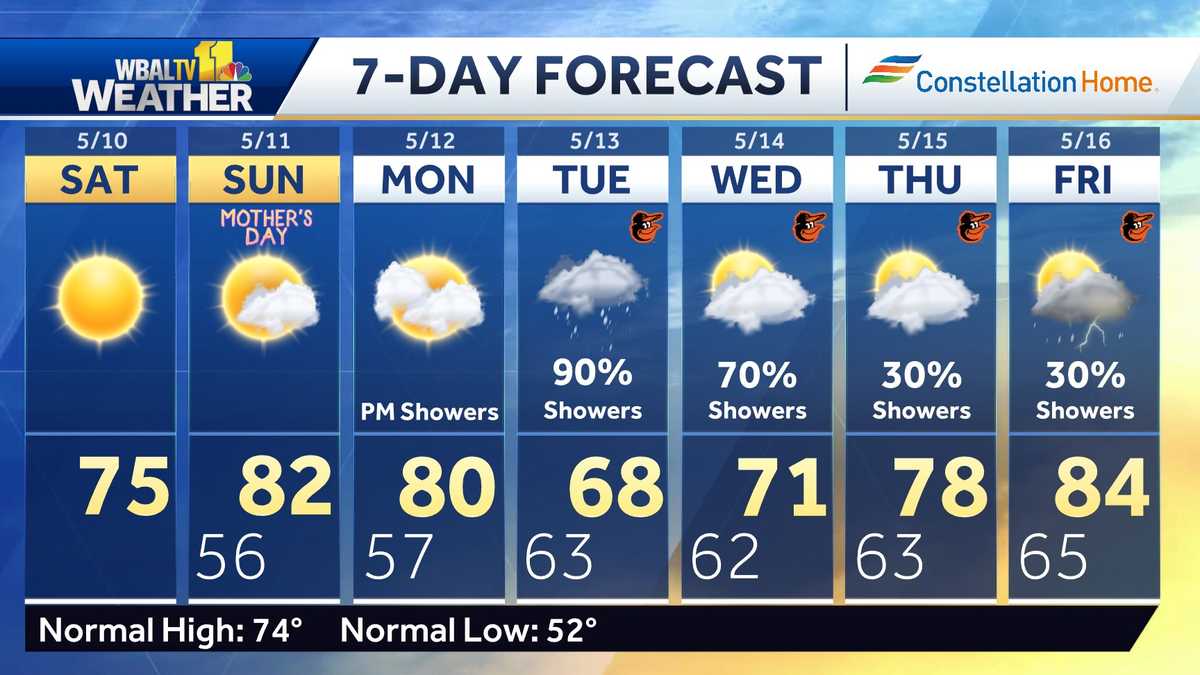 WBAL Weather 7Day Forecast, Forecast Maps