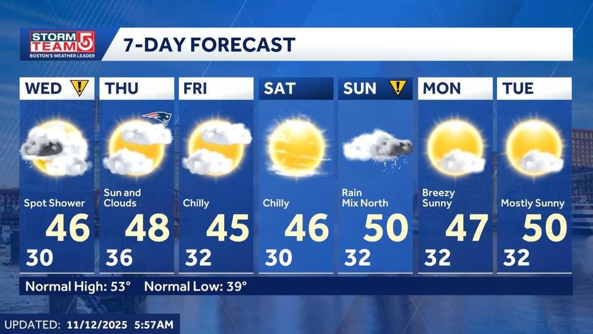 Record highs within reach followed by threat for snow