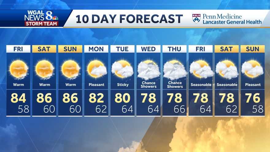 10-Day Forecast & Map Room