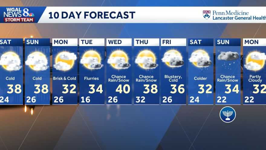 10-Day Forecast & Map Room