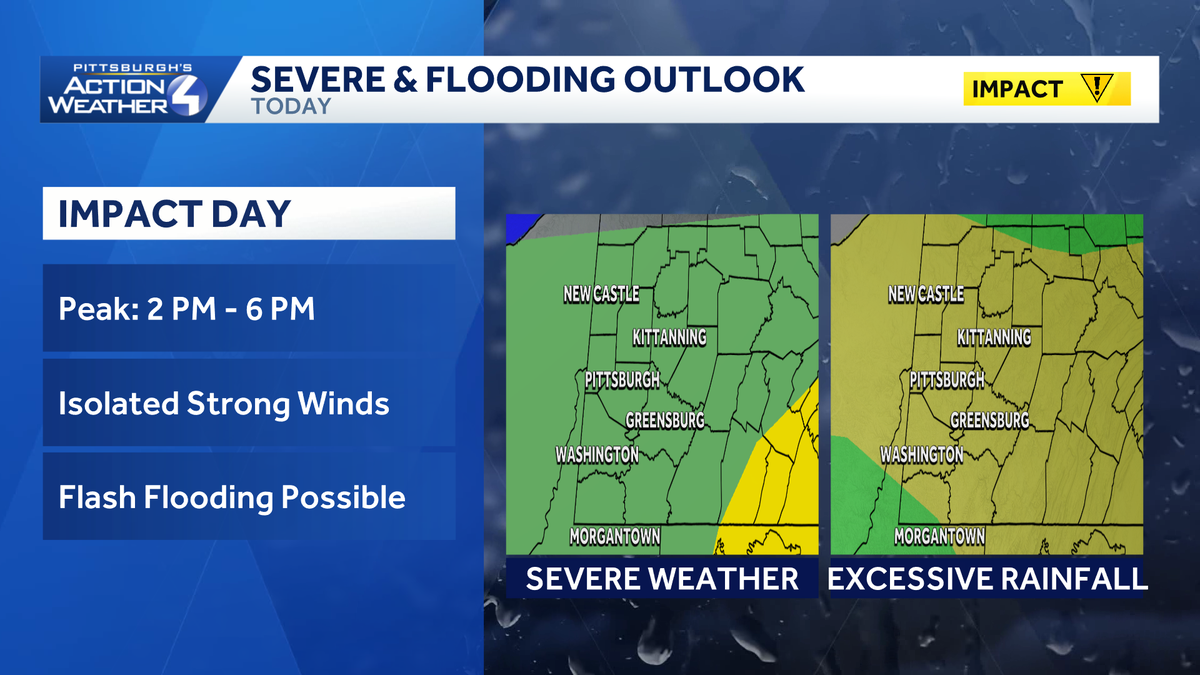 Western Pennsylvania Heat Wave Ends as Heavy Rain and Storms Approach