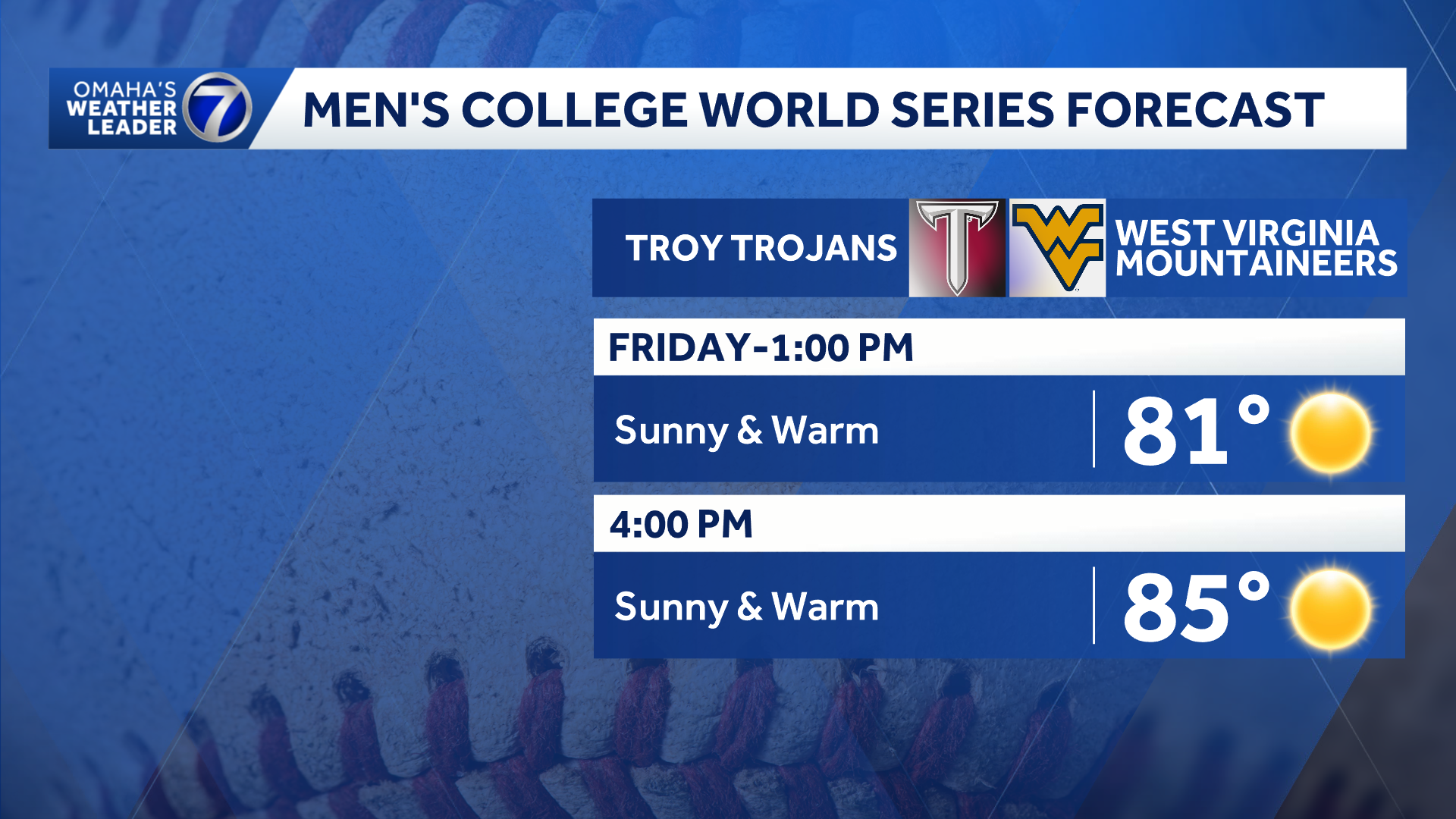 What to know: Sunshine for opening day of College World Series, chance for weekend storms