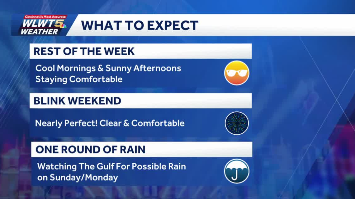Tuesday weather planner: Gorgeous fall on tap all week, perfect start to BLINK