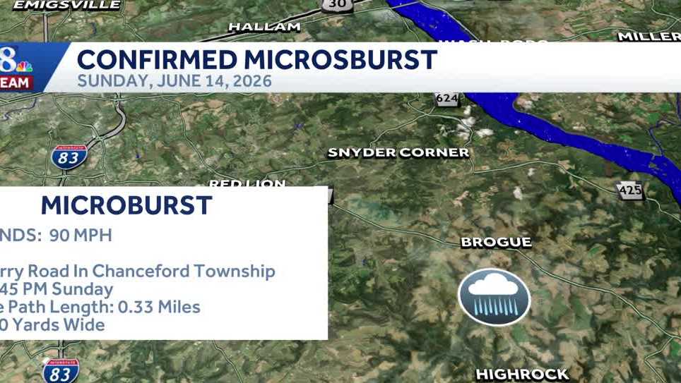 Microburst with 90 mph winds damages southern York County