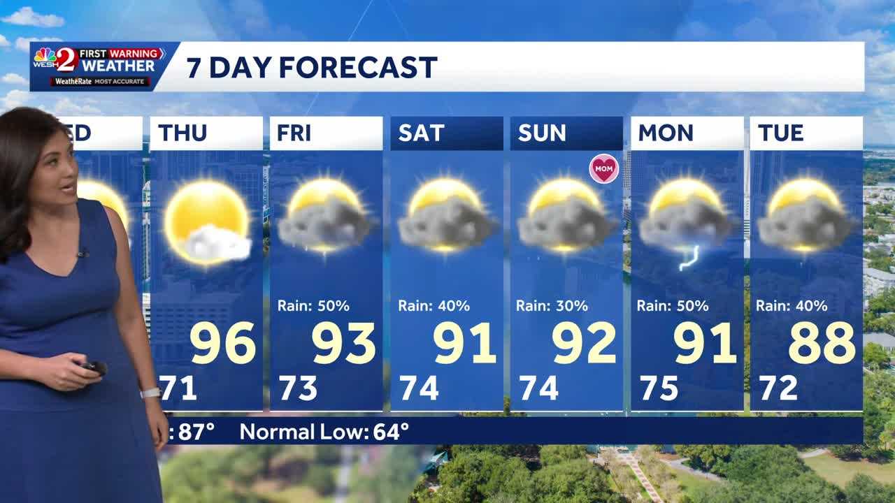 Sizzling Summer Like Heat | May 5th Forecast