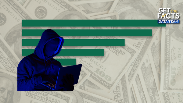 scams on social media