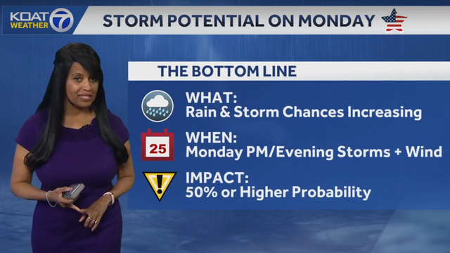 Sunny and warm on Sunday, Impact storms and wind on Monday