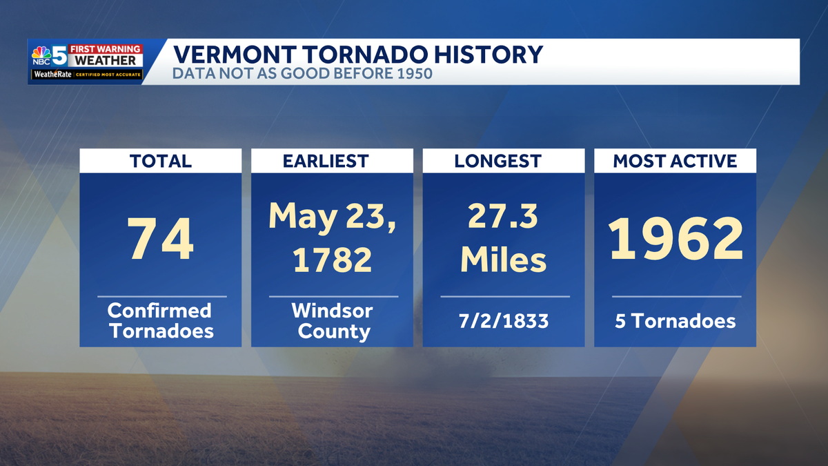 Vermont Tornado History: Are They Really That Rare?