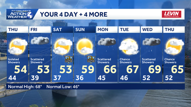 Las temperaturas se vuelven frías a medida que comenzamos mayo con muchas posibilidades de lluvia en el nuevo mes.