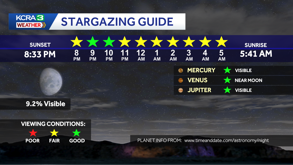 Look up at the night sky on Wednesday for a mini-planetary alignment