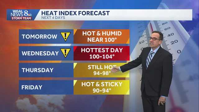 Intense heat wave starts Tuesday; higher rain & storm chances by weekend