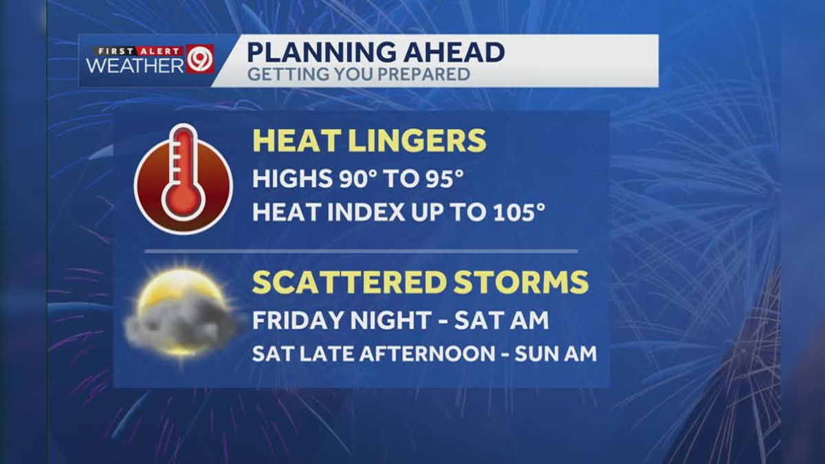 Fourth of July forecast in Kansas City: Storms possible Saturday night