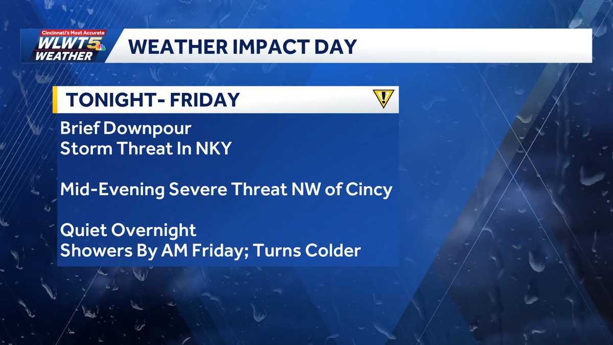 Impact day: Afternoon, evening thunderstorms, gusty winds bring big ...