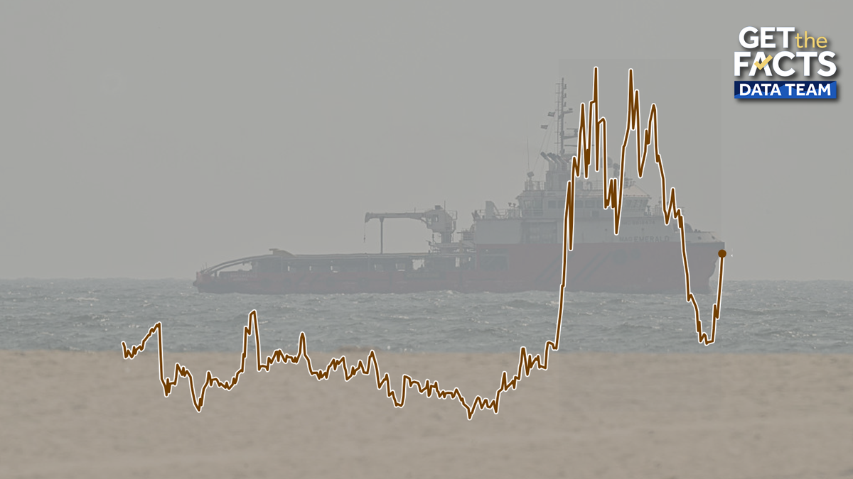 Oil prices hit a one-month high after ceasefire collapse
