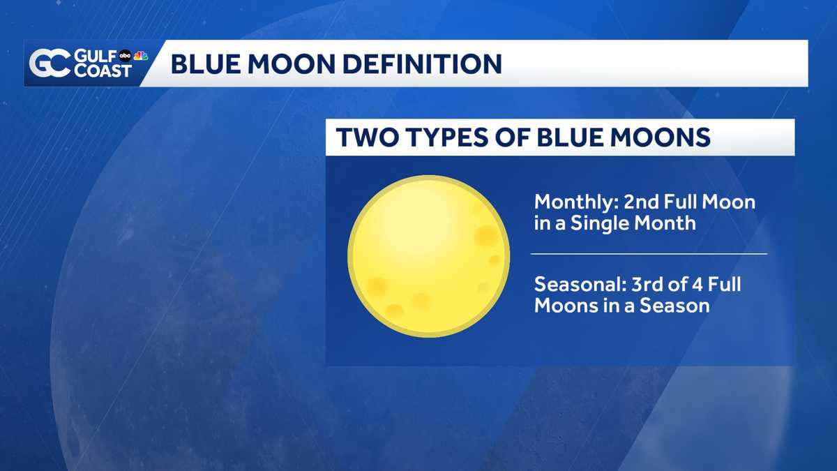 What makes Sunday's full moon a rare blue moon?