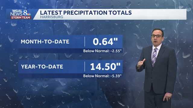 Few Showers & Storms Thursday, Friday Evening; Hot Next Week
