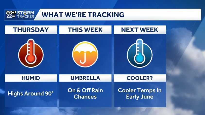 Showers and storms in Savannah as we wrap up the week and head into the ...