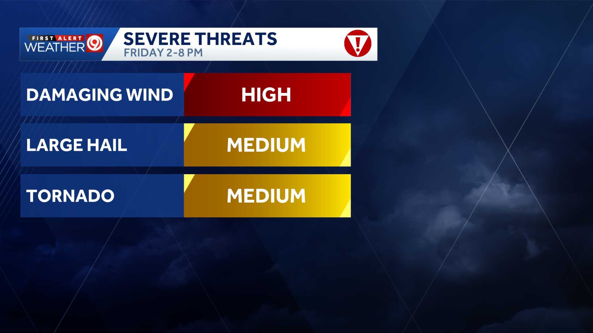 Weather: Kansas City could see strong severe thunderstorms Friday - KMBC
