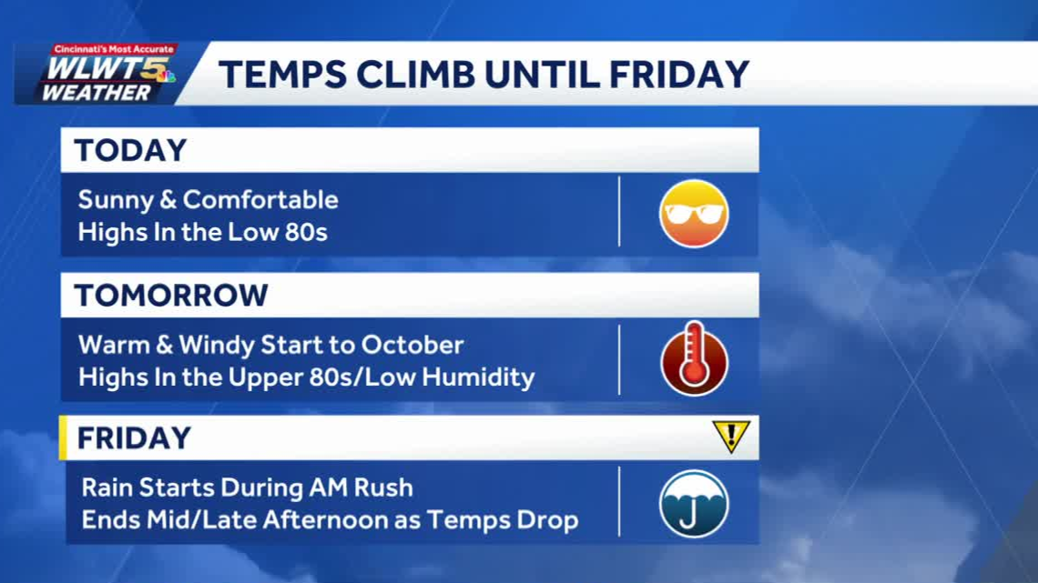 Wednesday Pretty Fall Wednesday weather planner: Beautiful fall continues before brief ...