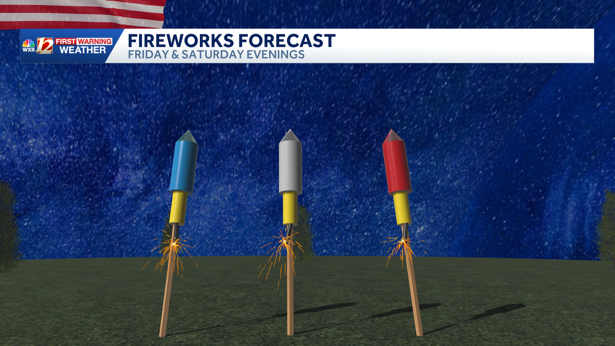 Expect hot conditions for North Carolina fireworks outings