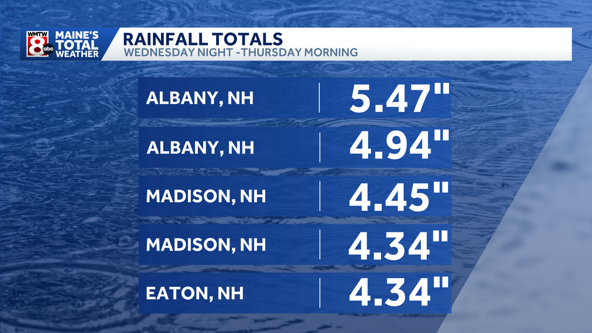 Torrential rain washes out several New Hampshire roads