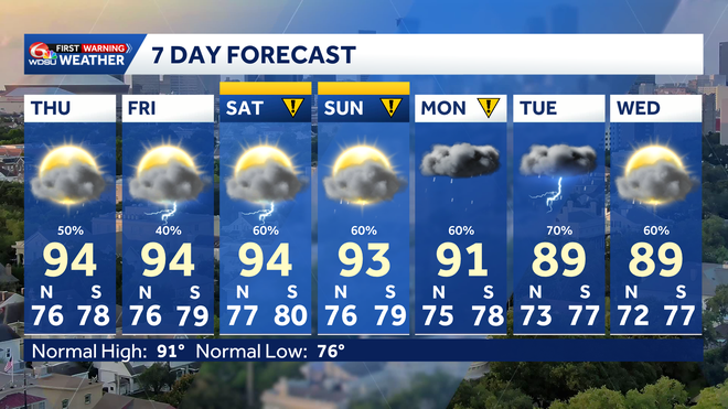 Tracking increasing rain chances along the Gulf Coast this weekend