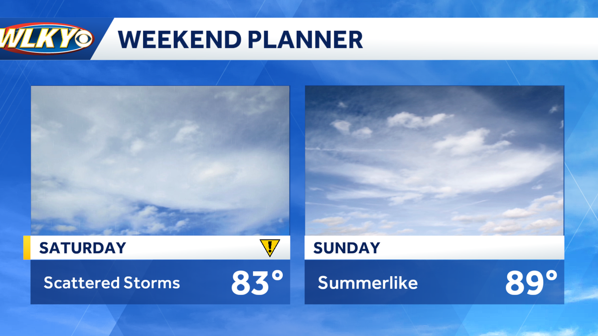 Weekend weather planner: Heating up with some storm chances