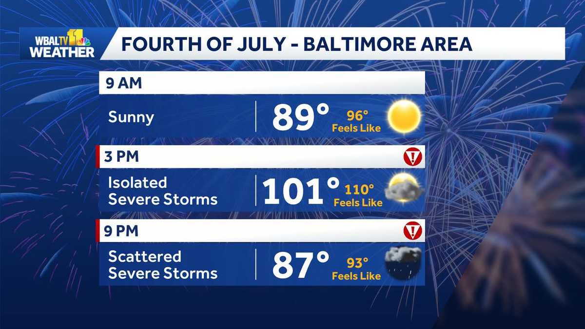 Extreme heat and severe storms Saturday in the Baltimore area