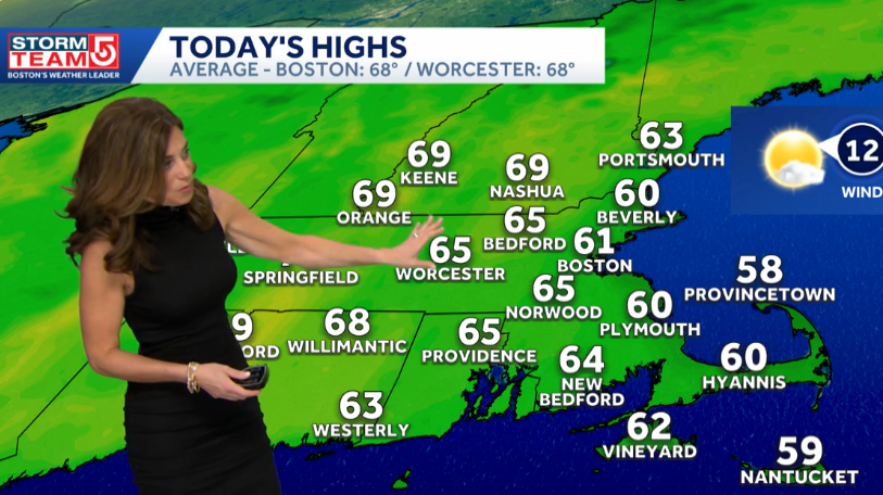 Video: Sunday impact weather brings rain, raw air