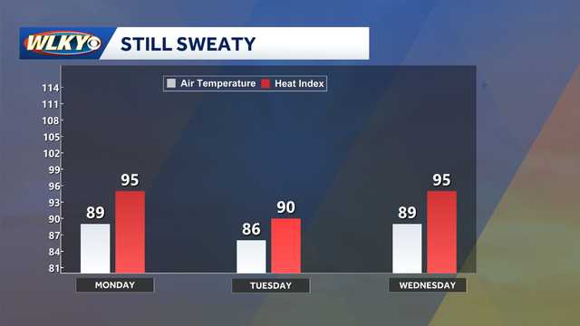 Weekly weather planner: Seasonable temperatures with daily storm chances