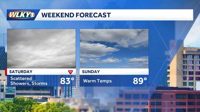 spc outlook saturday