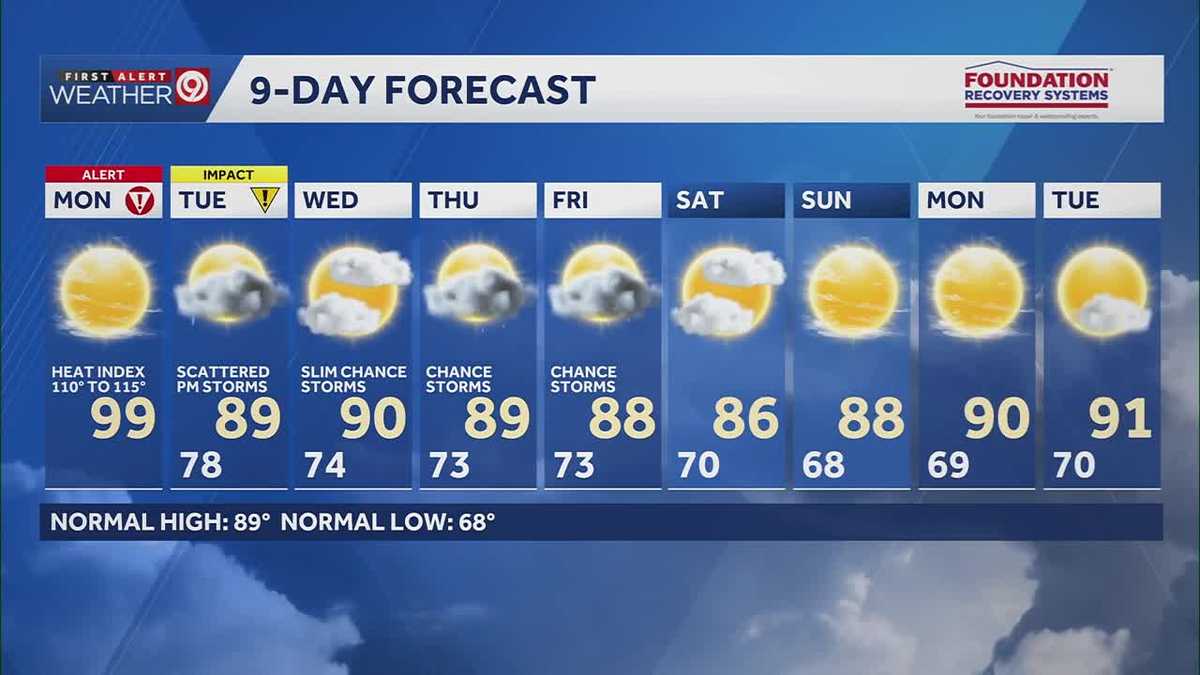 Alert Day: Heat wave continues in Kansas City; heat indexes greater than 105 expected