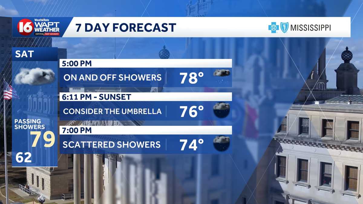 Halloween showers could interrupt trick-or-treating plans