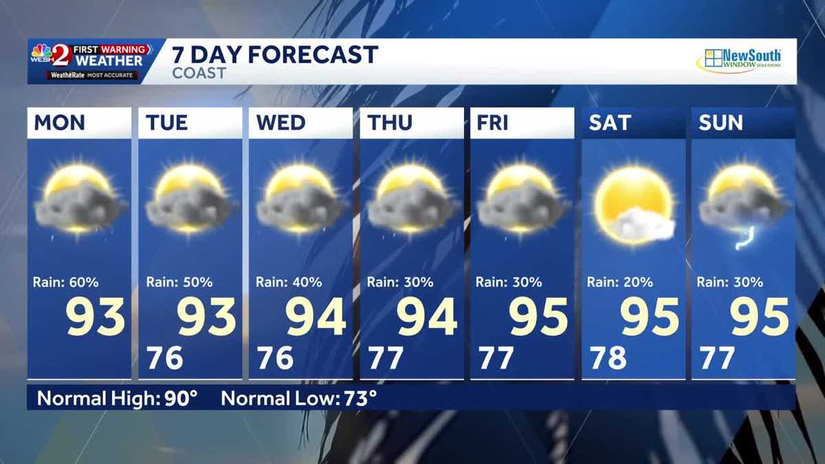 Storms Monday afternoon; heat dome will send feels-like temps soaring end of week